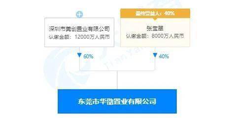 清溪村 服務商落地助推產業升級，資產管理助力鄉村振興新篇章