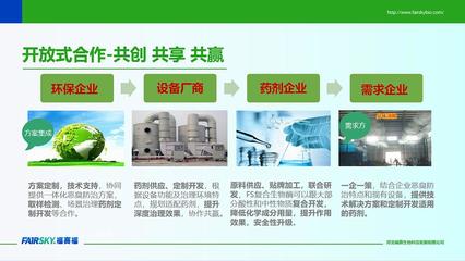 公司環境檢測服務升級，助力企業綠色發展新篇章
